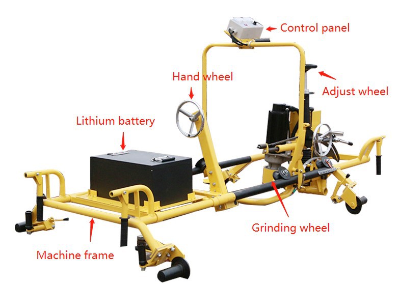 Machine Structure Machine Structure